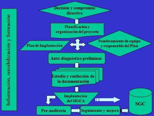Modelos normativos de gestión de la Calidad: las normas ISO 9000 -  PORTAFOLIORITA HIDALGO